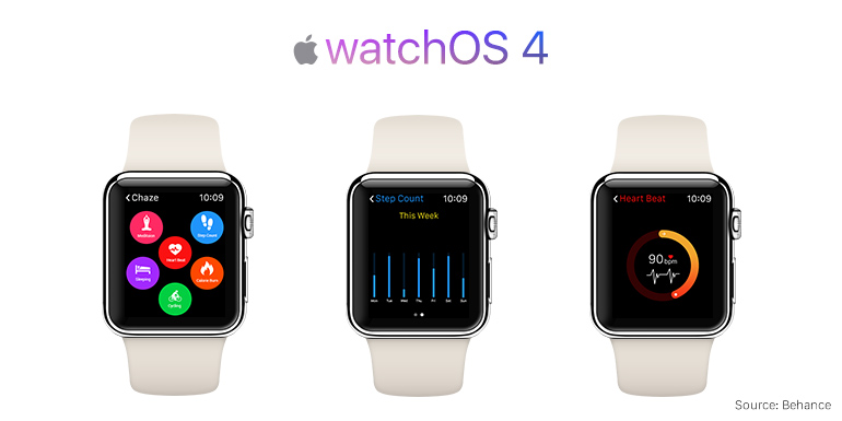 watchOS 4