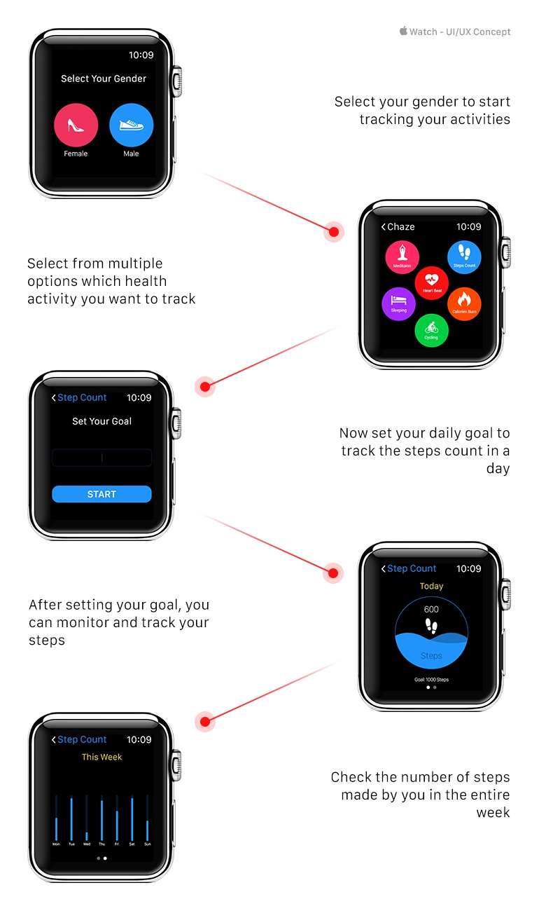 How Fitness Activity Tracking App Works