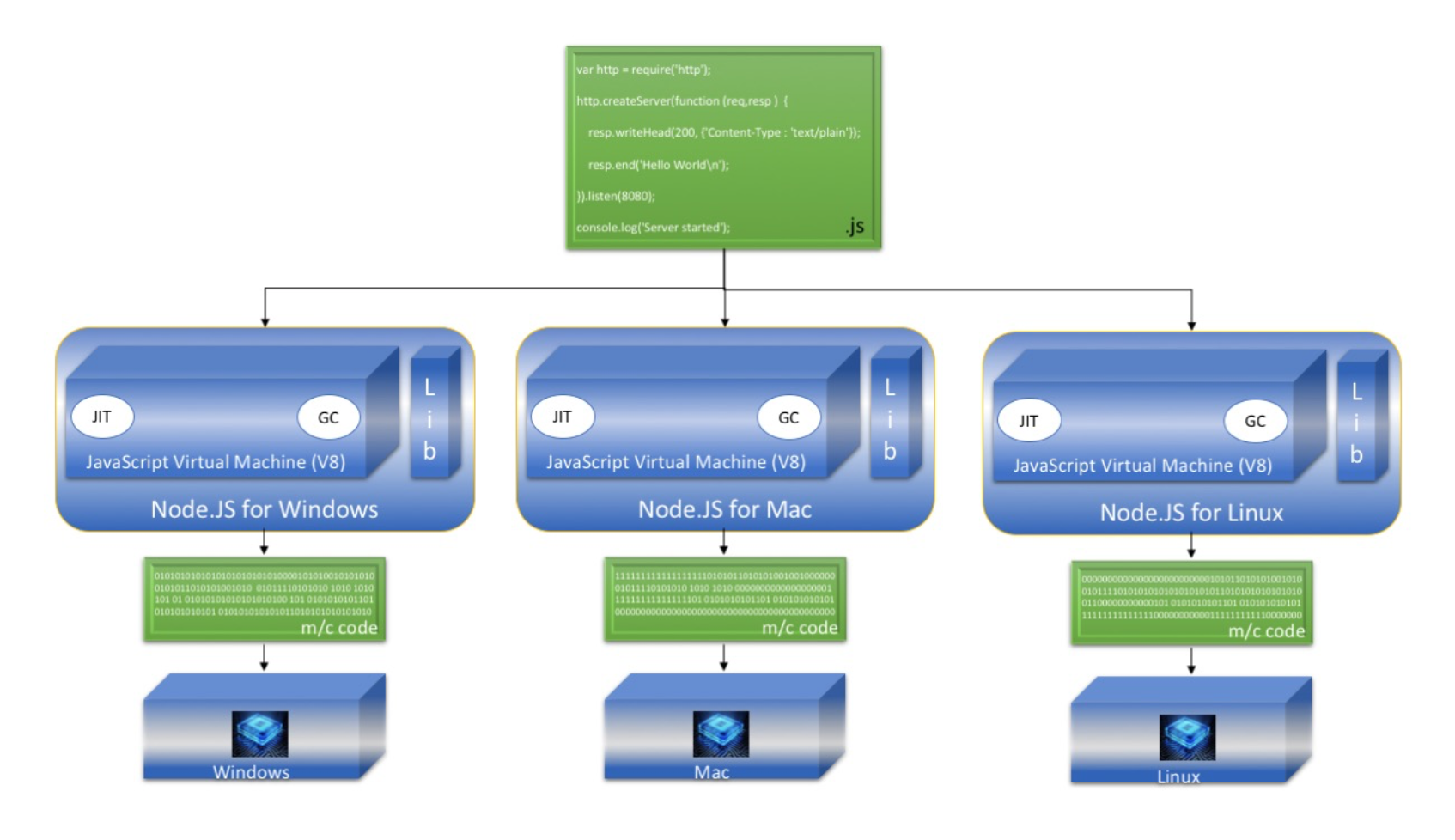 Node_JS_BrainMobiBlog