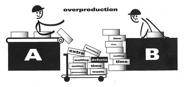 overproduction_BrainmobiBlog