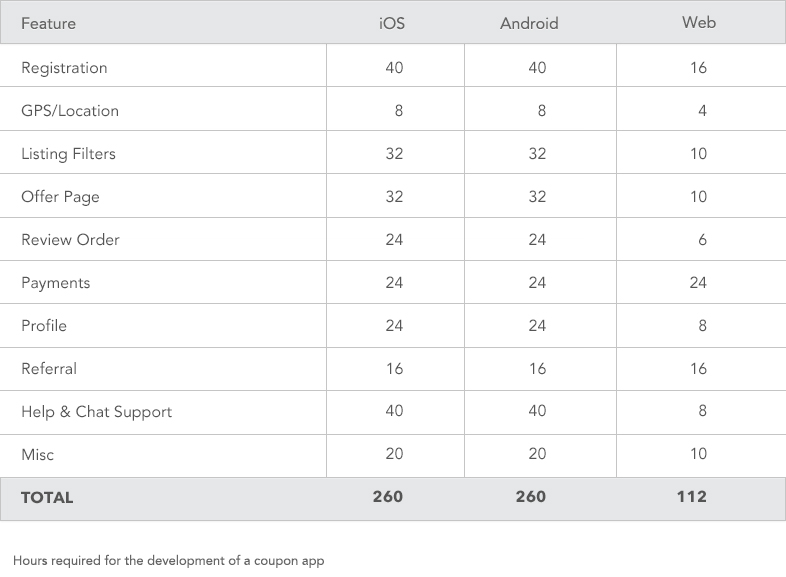 Table