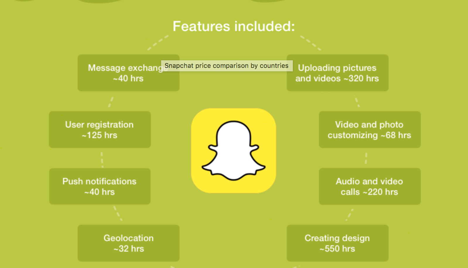 Snapchat - Brainmobi Blog