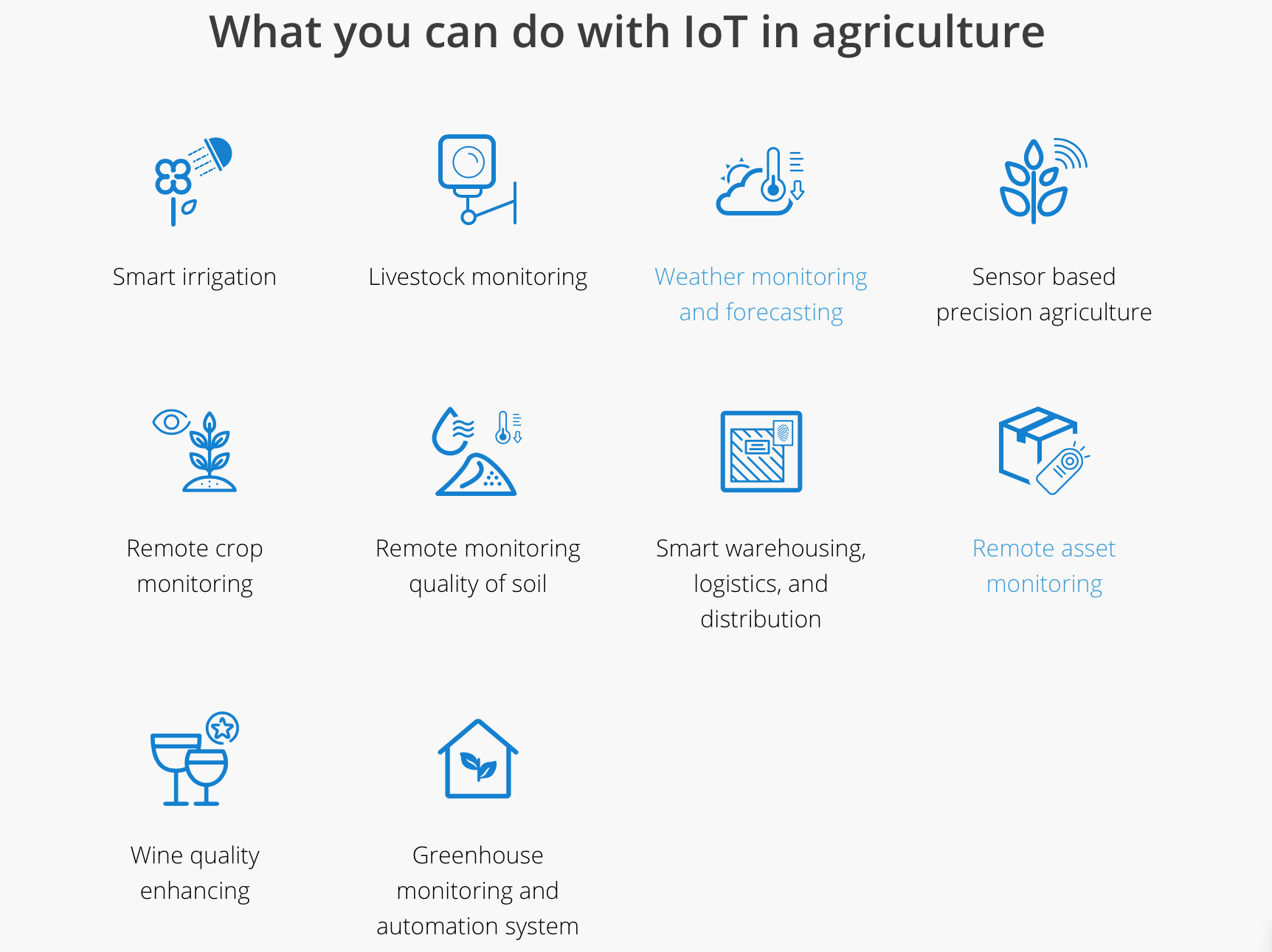 Rise of IOT in agriculture