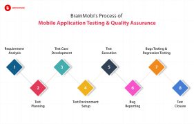 mobile application testing and quality assurance