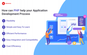 PHP Application Development