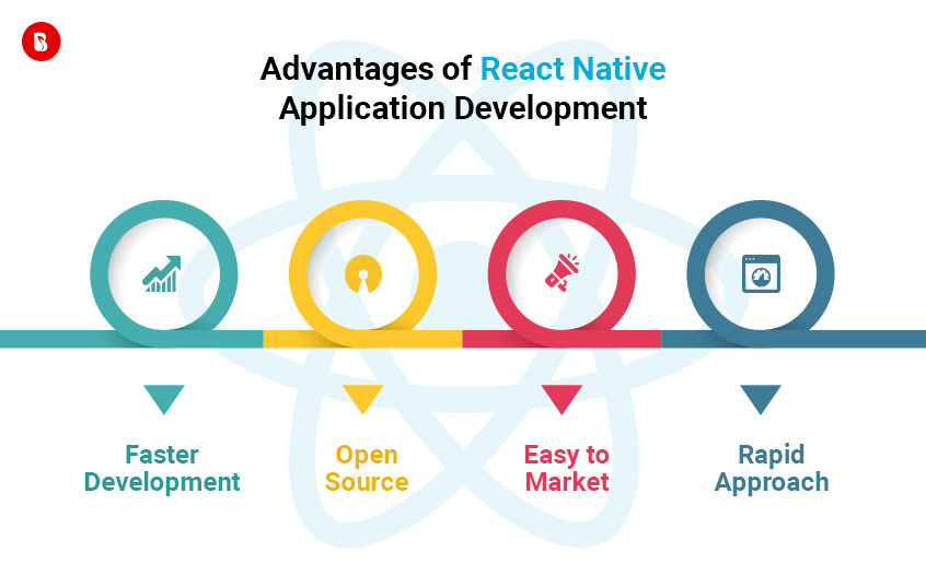 why use react native in 2022