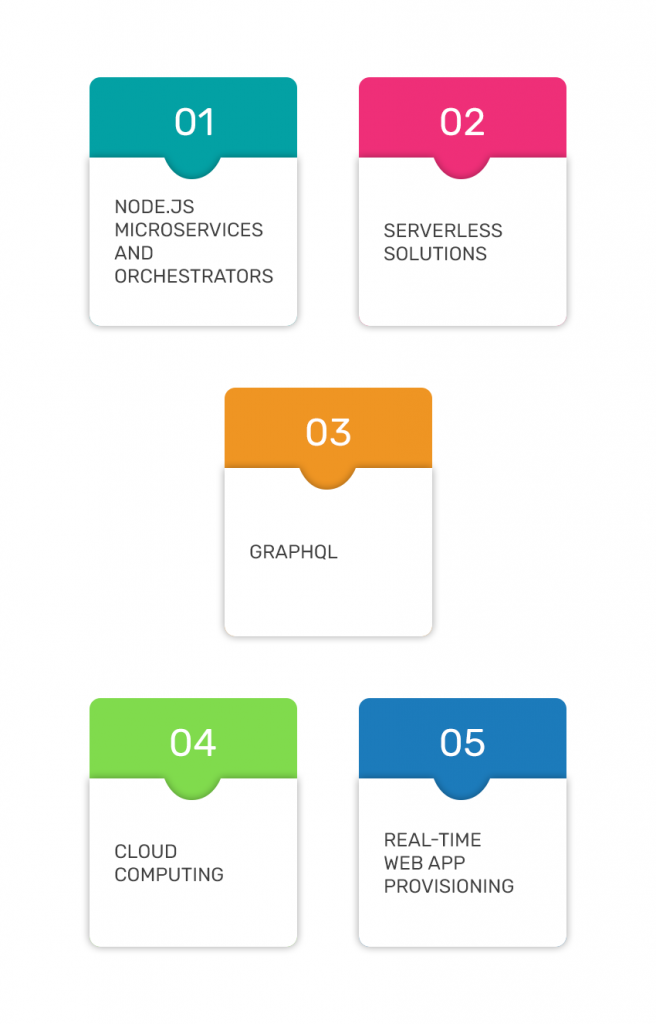 new additions within the Node.js community in 2019