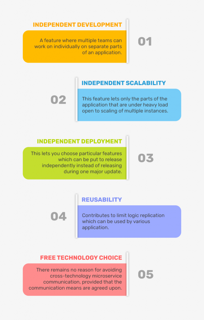 microservices pattern